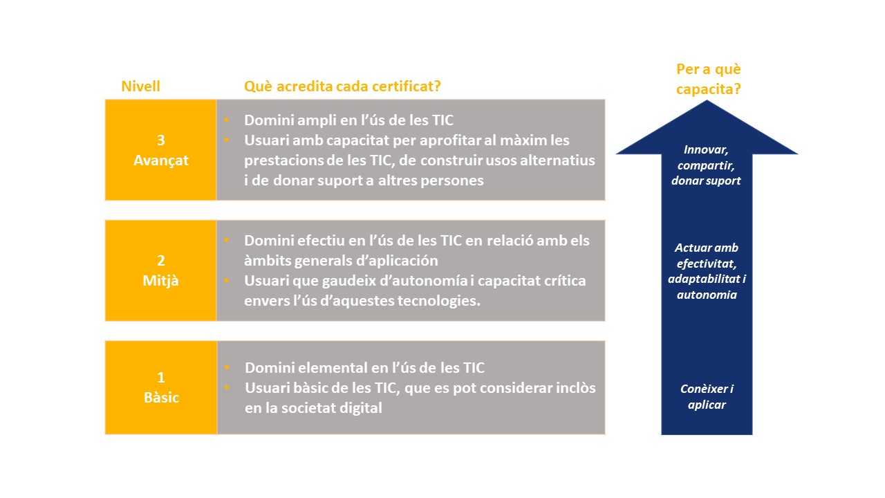 acTIC nivel acredita capacitación